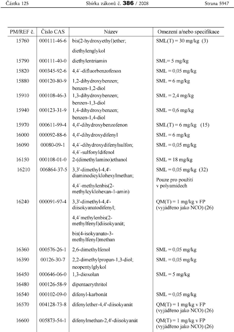 4,4'-difluorbenzofenon SML = 0,05 mg/kg 15880 000120-80-9 1,2-dihydroxybenzen; SML = 6 mg/kg benzen-l,2-diol 15910 000108-46-3 1,3-dihydroxybenzen; SML = 2,4 mg/kg benzen-l,3-diol 15940 000123-31-9