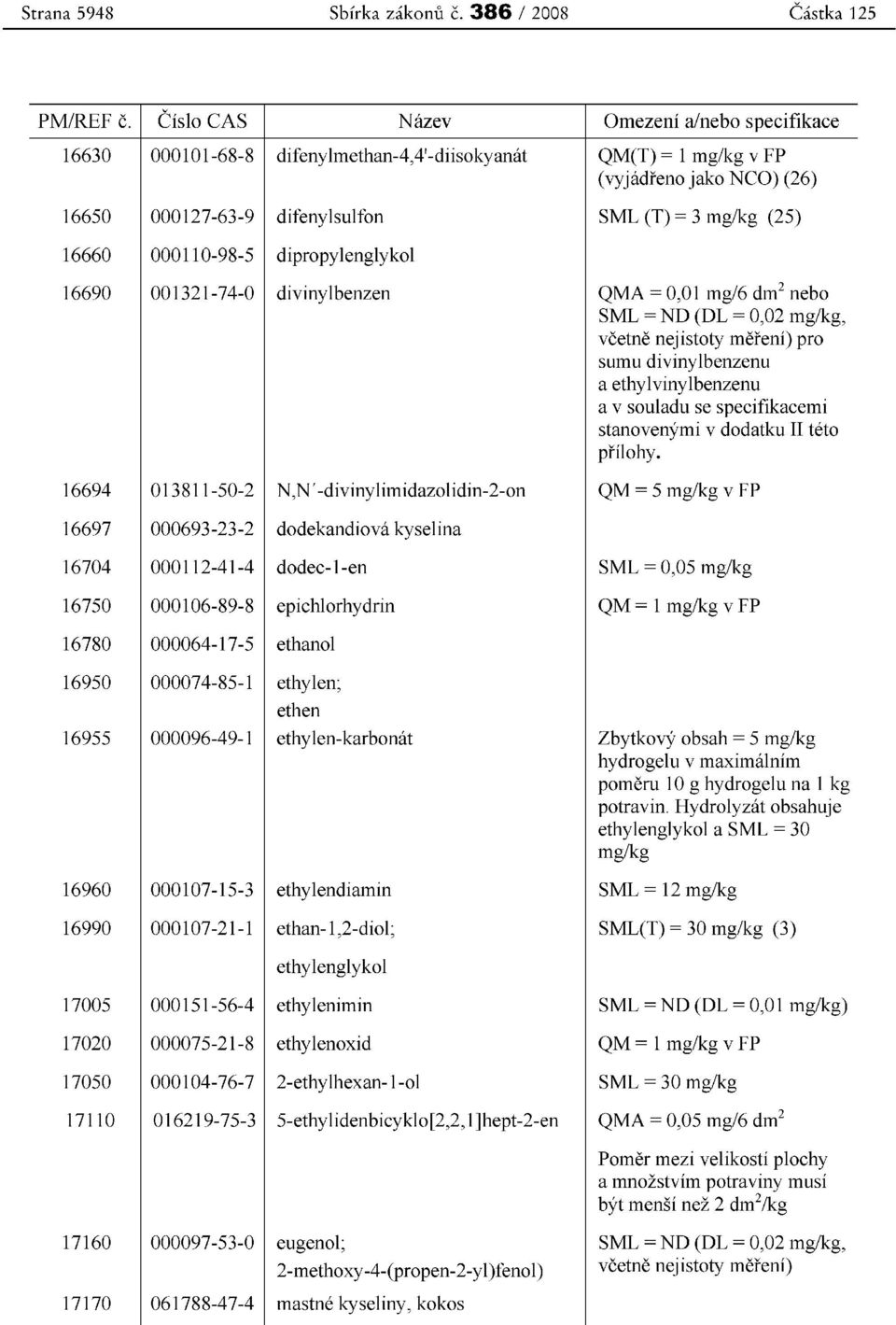 000110-98-5 dipropylenglykol 16690 001321-74-0 divinyibenzen QMA = 0,01 mg/6 dm' nebo SML = ND (DL = 0,02 mg/kg, vcetne nej istoty mereni) pro sumu divinylbenzenu a ethylviny Ibenzenu a v souladu se