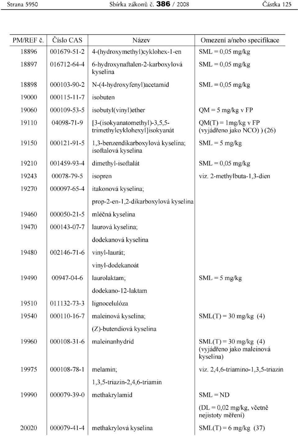 000103-90-2 N-(4-hydroxyfeny1)acetamid SML = 0,05 mg/kg 19000 000115-11-7 isobuten 19060 000109-53-5 isobuty1(viny1)ether QM = 5 mg/kg v FP 19110 04098-71-9 [3-(isokyanatomethyl)-3,5,5- QM(T) =