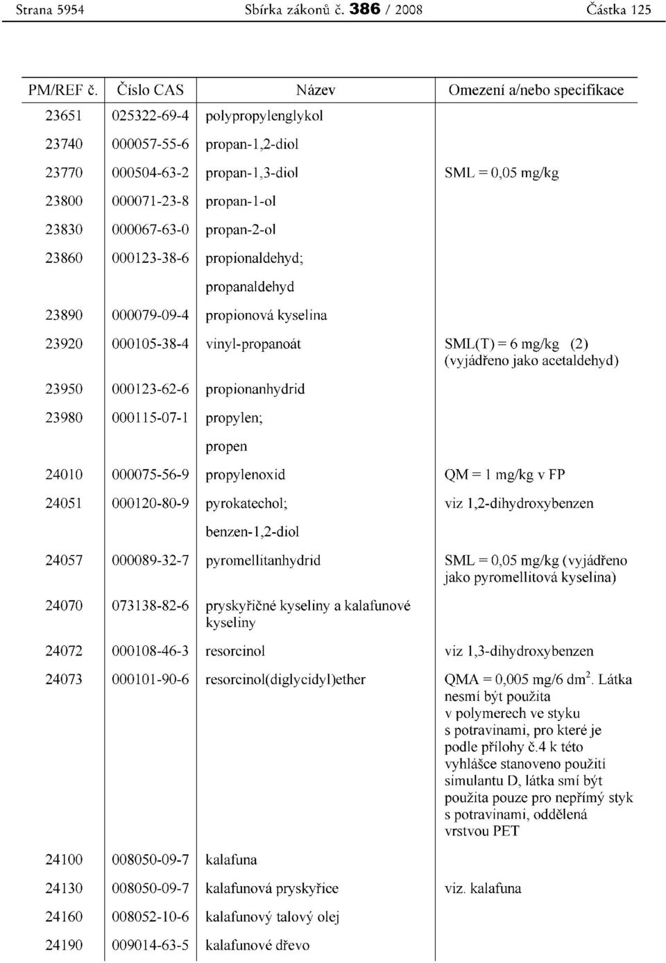 23830 000067-63-0 propan-2-ol 23860 000123-38-6 propionaldehyd; propanaldehyd 23890 000079-09-4 propionova kyselina 23920 000105-38-4 viny1-propanoat SML(T) = 6 mg/kg (2) (vyjadreno jako acetaldehyd)
