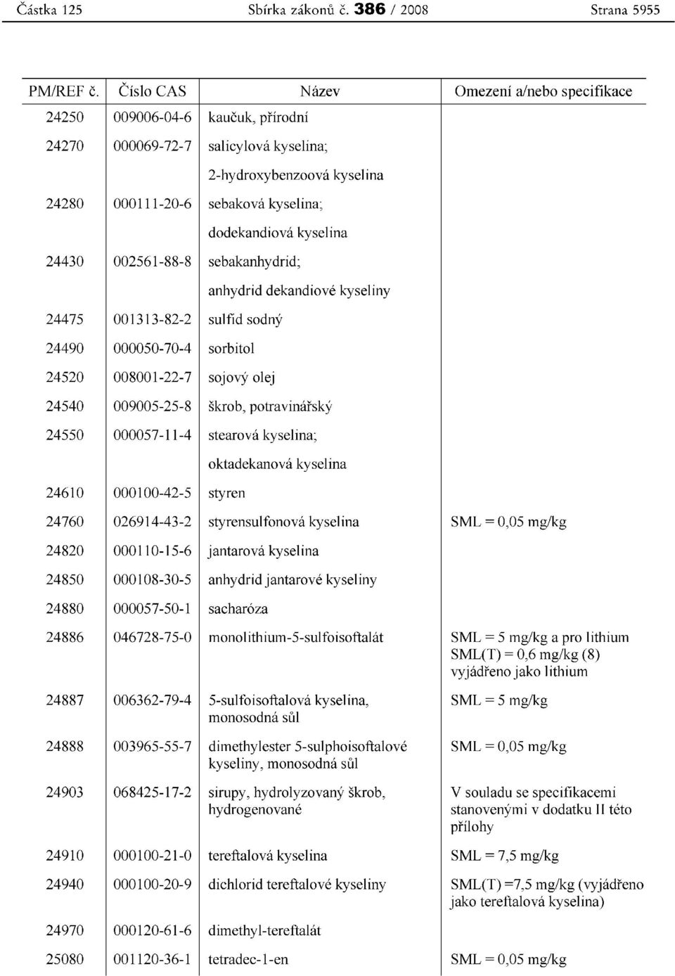 kyselina 24430 002561-88-8 sebakanhydrid; 24475 001313-82-2 sulfid sodny 24490 000050-70-4 sorbitol 24520 008001-22-7 sojovy olej anhydrid dekandiove kyseliny 24540 009005-25-8 skrob, potravinarsky