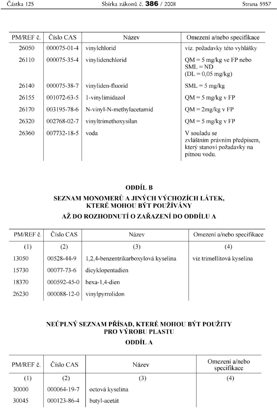 mg/kg v FP 26170 003195-78-6 N-viny 1-N-methylacetamid QM = 2mg/kg v FP 26320 002768-02-7 vinyltrimethoxysilan QM = 5 mg/kg v FP 26360 007732-18-5 voda V souladu se zvlastnim pravnim pfedpisem, ktery
