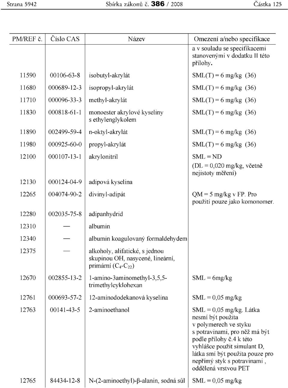 akrylove kyseliny SML(T) = 6 mg/kg (36) s ethylenglykolem 11890 002499-59-4 n-oktyl-akrylat SML(T) = 6 mg/kg (36) 11980 000925-60-0 propyl-akrylat SML(T) = 6 mg/kg (36) 12100 000107-13-1 akrylonitril