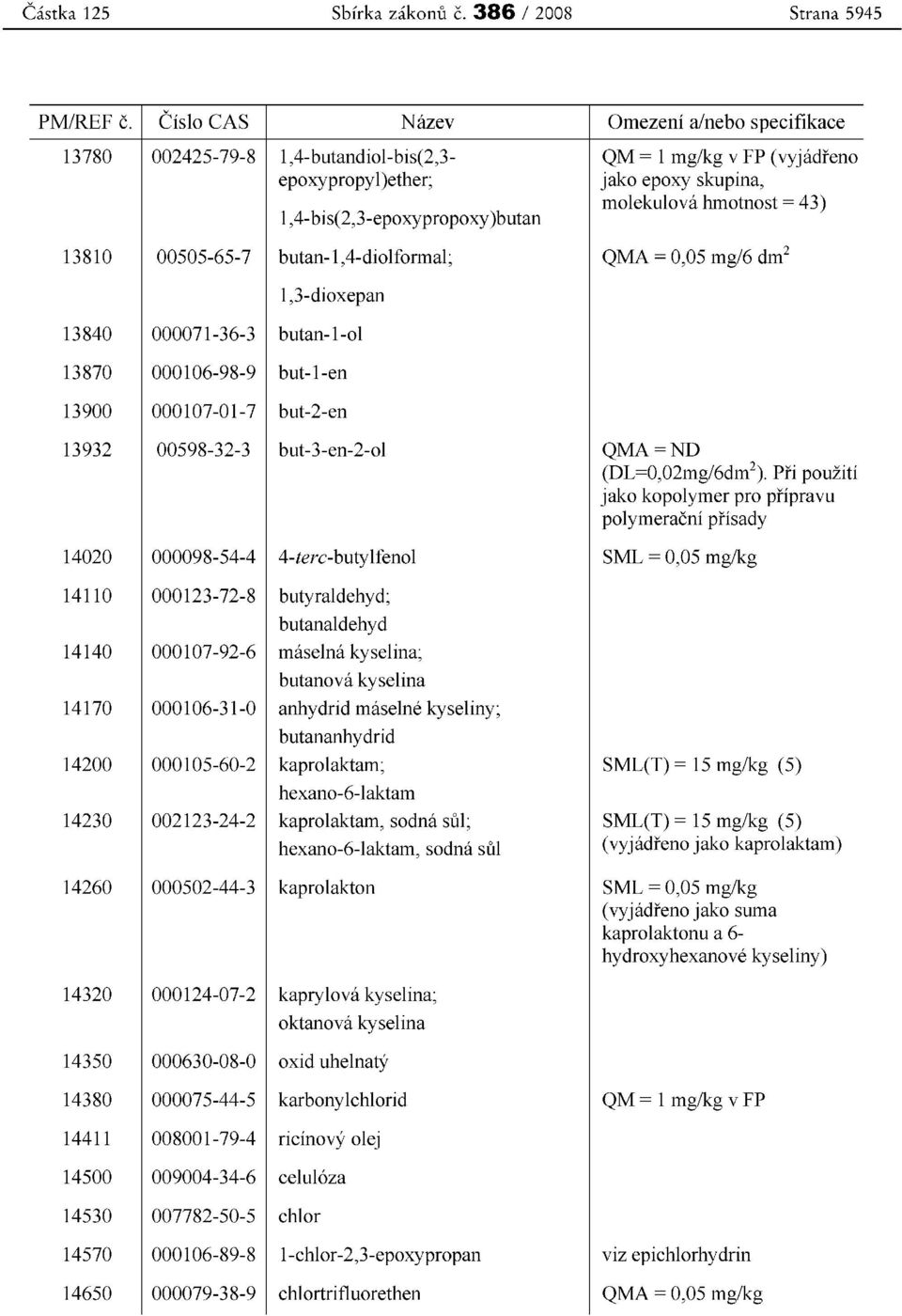 hmotnost = 43) 13810 00505-65-7 butan-l,4-diolformal; QMA = 0,05 mg/6 dm' 1,3-dioxepan 13840 000071-36-3 butan-l-ol 13870 000106-98-9 but-i-en 13900 000107-01-7 but-2-en 13932 00598-32-3