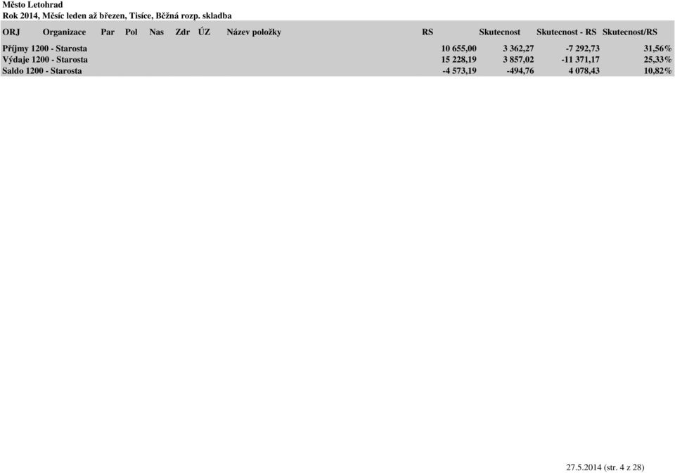 857,02-11 371,17 25,33% Saldo 1200 - Starosta -4