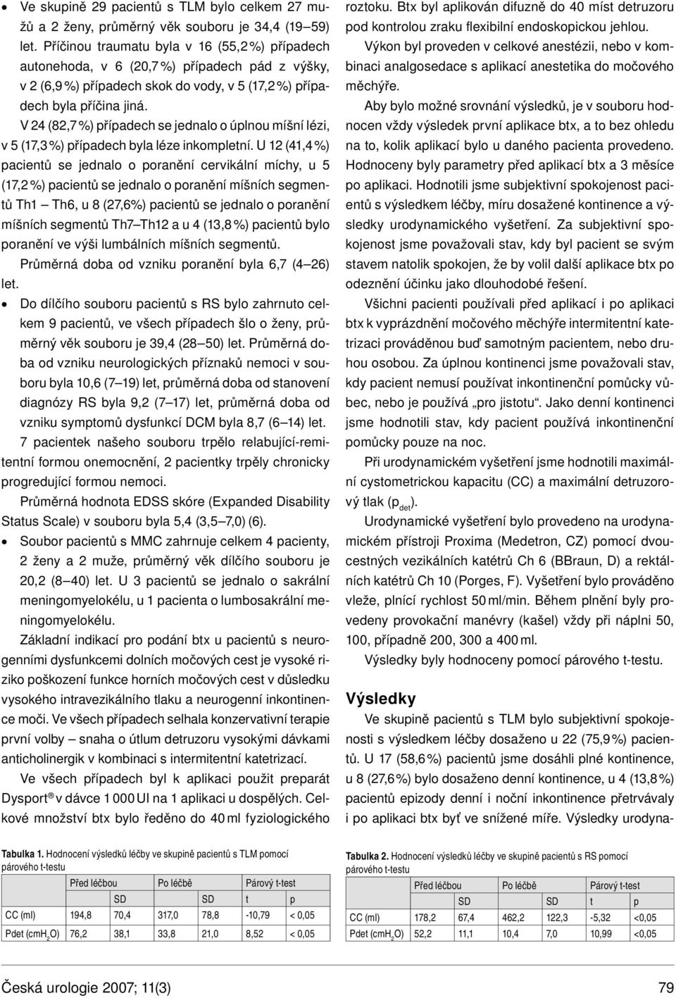 V 24 (82,7 %) případech se jednalo o úplnou míšní lézi, v 5 (17,3 %) případech byla léze inkompletní.