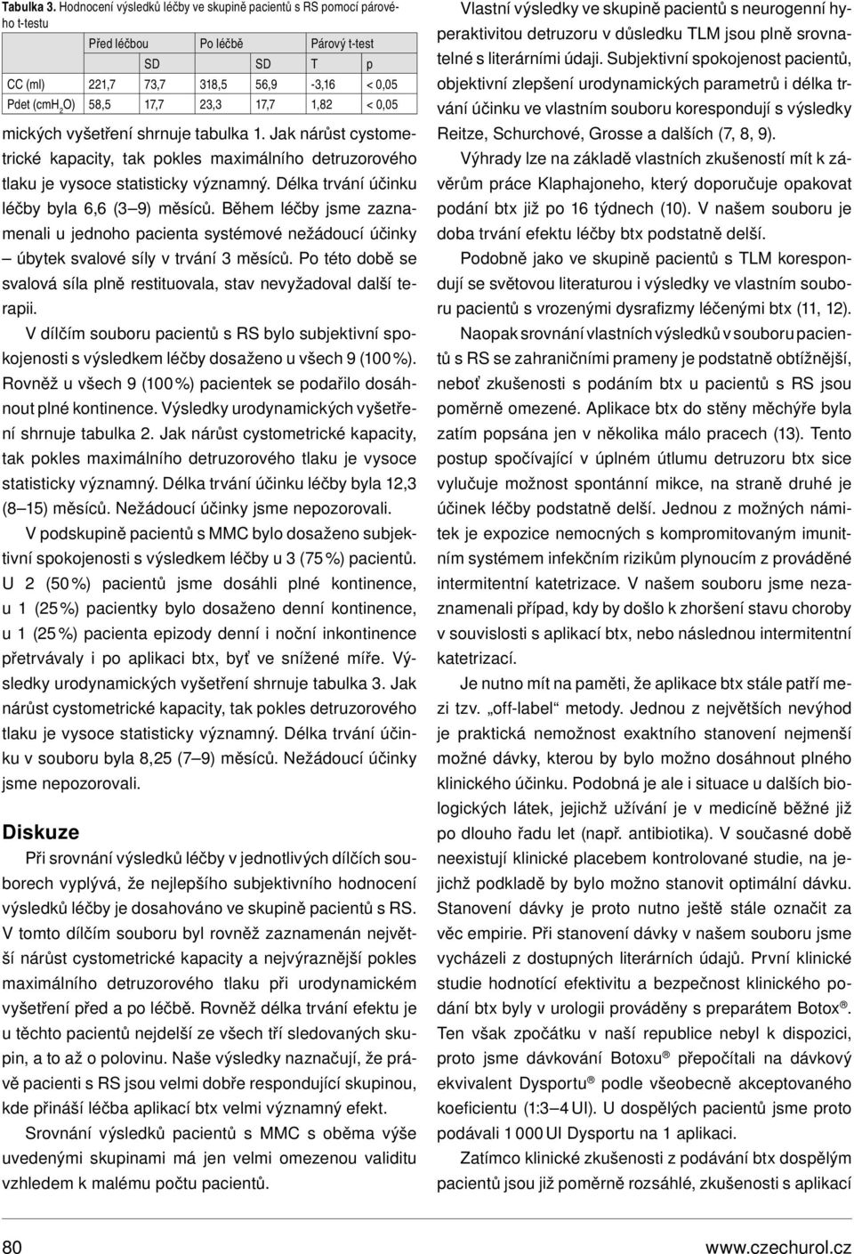 Jak nárůst cystometrické kapacity, tak pokles maximálního detruzorového tlaku je vysoce statisticky významný. Délka trvání účinku léčby byla 6,6 (3 9) měsíců.