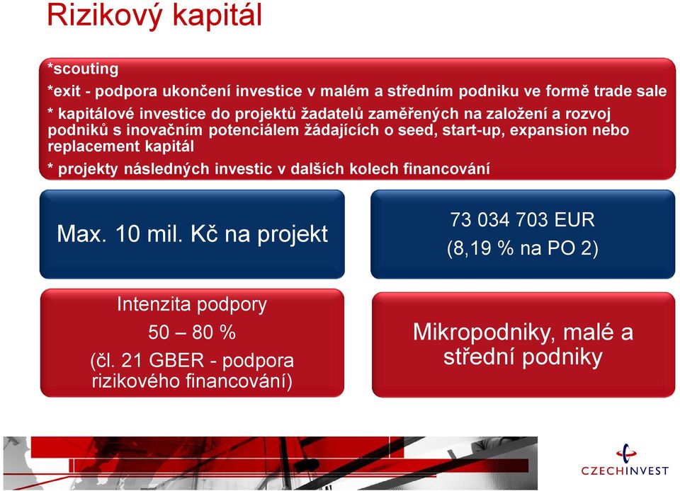 start-up, expansion nebo replacement kapitál * projekty následných investic v dalších kolech financování Max. 10 mil.