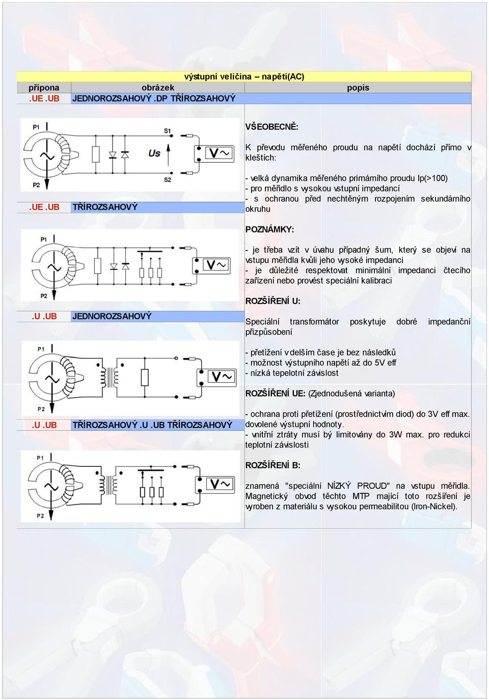 ub TŘÍROZSAHOVÝ - velká dynamika měřeného primárního proudu Ip(>00) - pro měřidlo s vysokou vstupní impedancí - s ochranou před nechtěným rozpojením sekundárního okruhu POZNÁMKY: - je třeba vzít v
