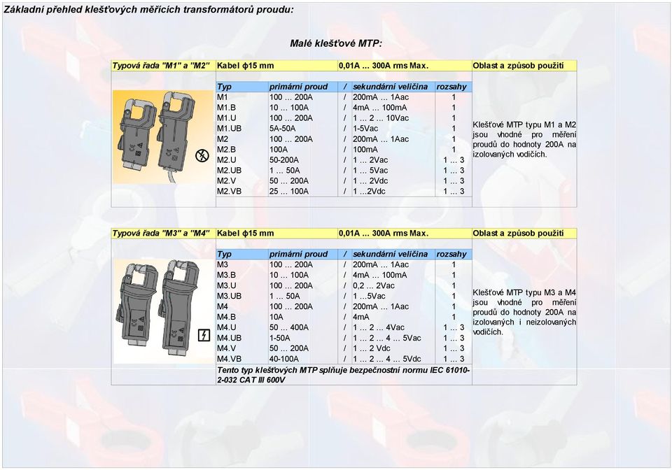 .. 5Vac... 2Vdc...2Vdc... 3... 3... 3... 3 0,0A... 300A rms Max. sekundární veličina M3 00... 200A 200mA... Aac M3.B 0... 00A 4mA... 00mA M3.U 00... 200A 0,2... 2Vac M3.UB... 50A...5Vac M4 00.