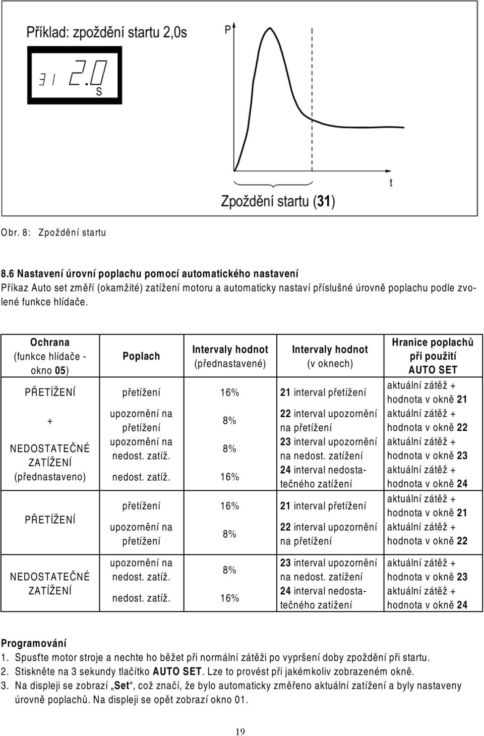 ៧喧៧喧Ⴧ嚷Nᖇ堇 Z ៧喧Ⴧ嚷Ž៧喧NჇ嚷 嚷 ř თ厧 v o) Pᖇ堇៧喧៧喧Ⴧ嚷Ž៧喧NჇ嚷 Poplach ř ៧喧 თ厧 o o ě ř ៧喧 თ厧 o o ě თ厧o. ៧喧. თ厧o. ៧喧. ř ៧喧 თ厧 o o ř ě ៧喧 Intervaly hodnot 嚷 ř თ厧 v ᘗ呷) ᘗ呷 嚷 呷 嚷 呷 嚷 ᘗ呷 嚷 ᘗ呷 嚷 呷 嚷 Intervaly hodnot 嚷v o ᘗ呷 ) 21 i v ř ៧喧 22 i v თ厧 o o ě ř ៧喧 23 i v თ厧 o o ě თ厧o.