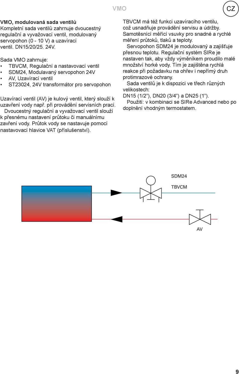 při provádění servisních prací. Dvoucestný regulační a vyvažovací ventil slouží k přesnému nastavení průtoku či manuálnímu zavření vody.