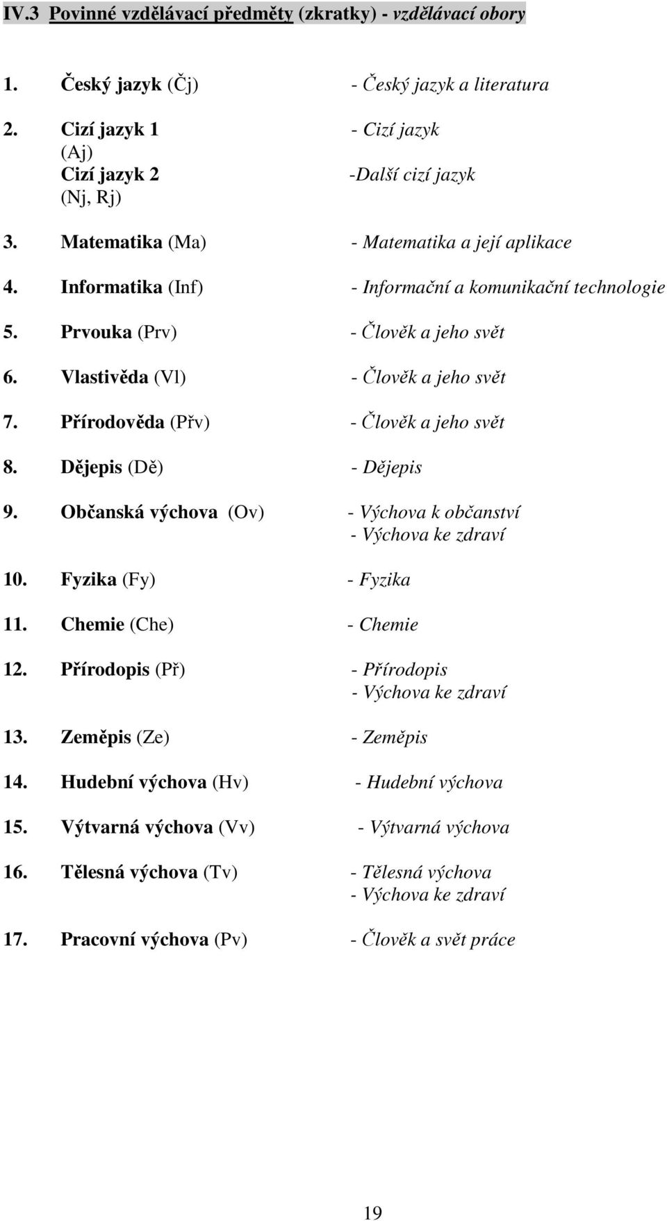 Přírodověda (Přv) - Člověk a jeho svět 8. Dějepis (Dě) - Dějepis 9. Občanská výchova (Ov) - Výchova k občanství - Výchova ke zdraví 10. Fyzika (Fy) - Fyzika 11. Chemie (Che) - Chemie 12.