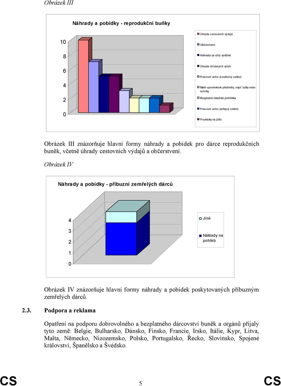 tužky nebo ručníky Bezplatná lékařská prohlídka Pracovní volno (veřejný sektor) Poukázky na jídlo Obrázek III znázorňuje hlavní formy náhrady a pobídek pro dárce reprodukčních buněk, včetně úhrady