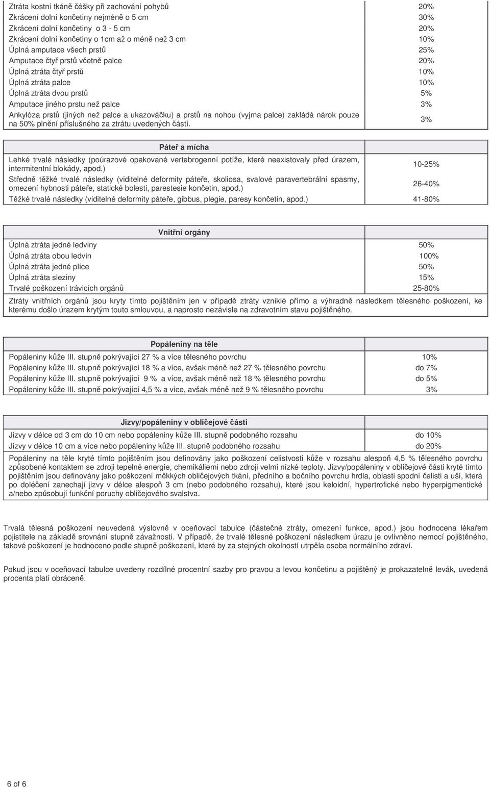 prst na nohou (vyjma palce) zakládá nárok pouze na 50% plnní píslušného za ztrátu uvedených ástí.