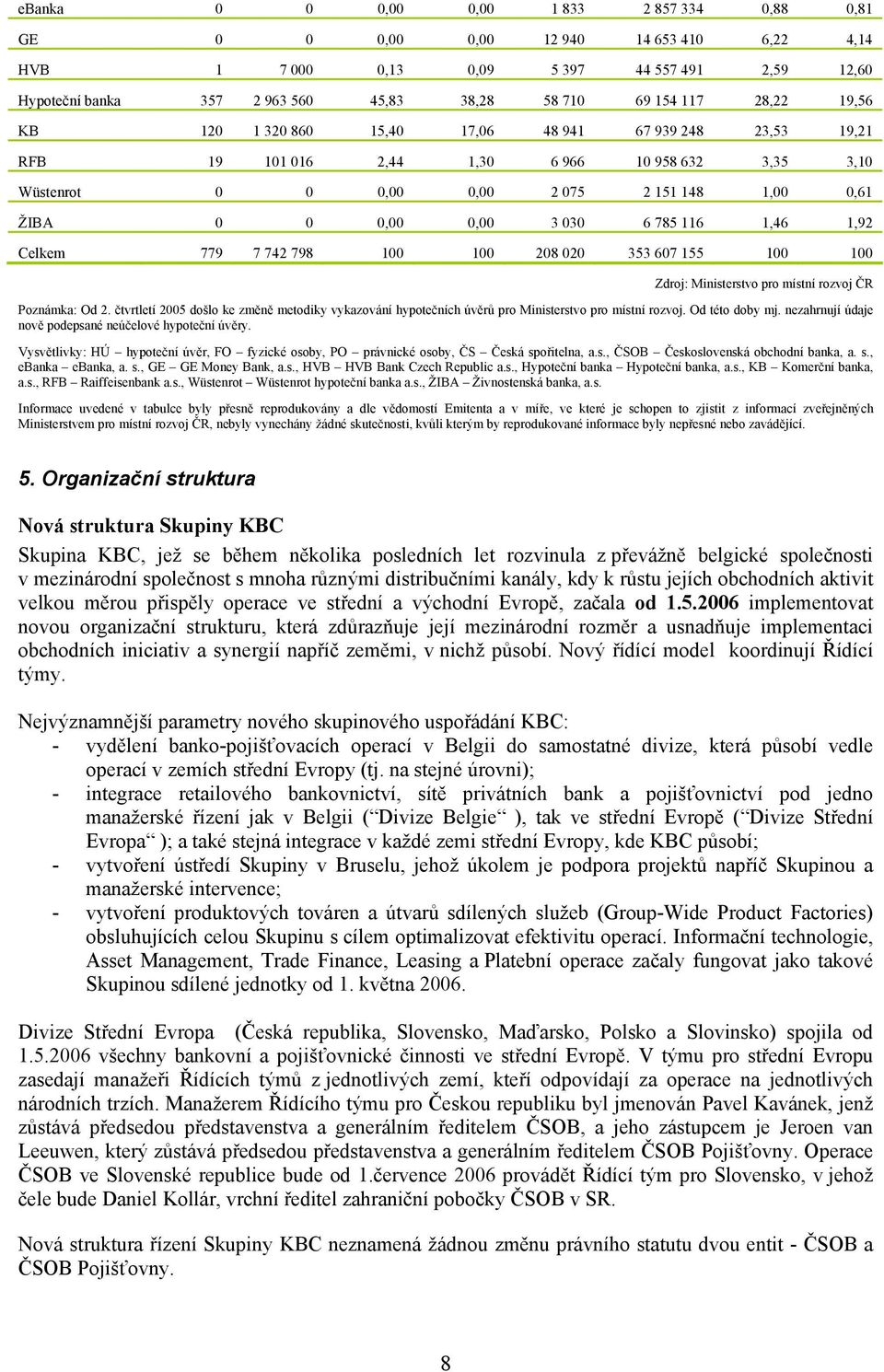030 6 785 116 1,46 1,92 Celkem 779 7 742 798 100 100 208 020 353 607 155 100 100 Zdroj: Ministerstvo pro místní rozvoj ČR Poznámka: Od 2.