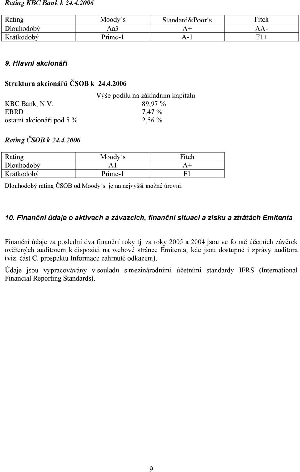 10. Finanční údaje o aktivech a závazcích, finanční situaci a zisku a ztrátách Emitenta Finanční údaje za poslední dva finanční roky tj.