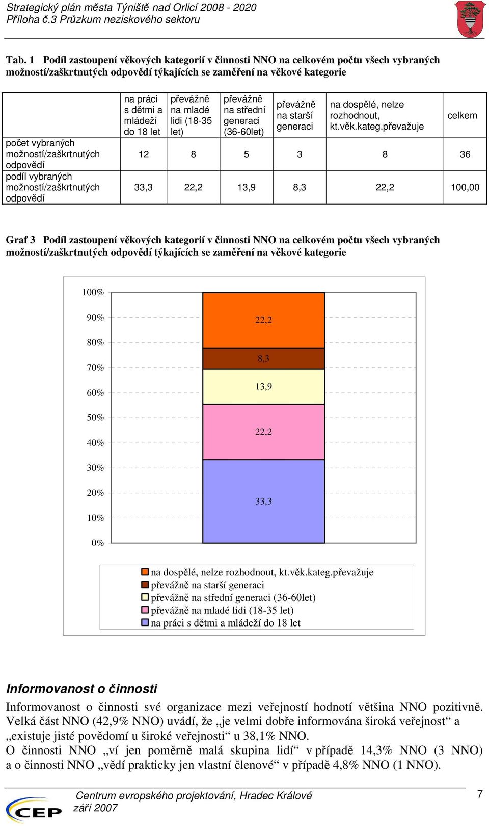 na starší generaci na dospělé, nelze rozhodnout, kt.věk.kateg.