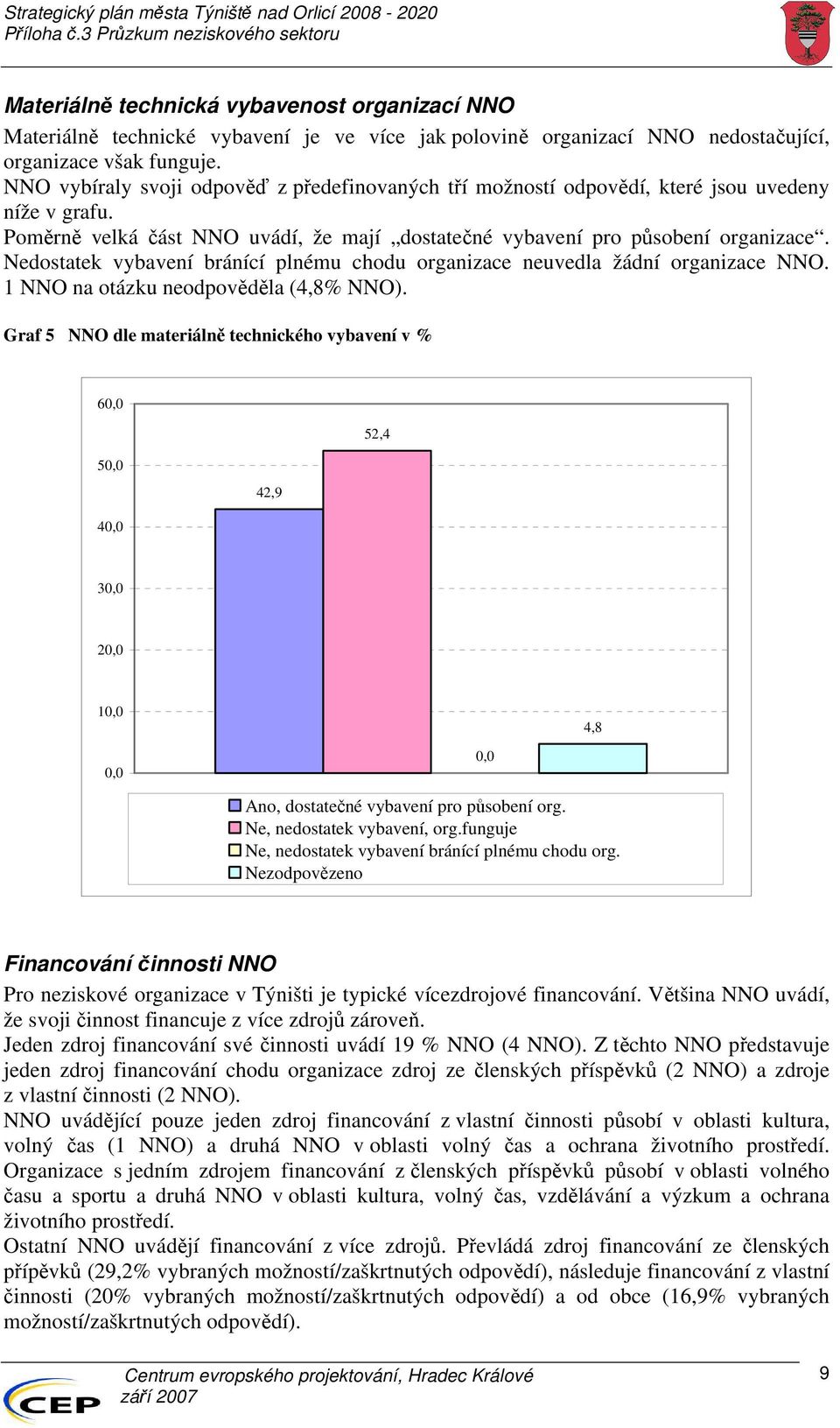 Nedostatek vybavení bránící plnému chodu organizace neuvedla žádní organizace NNO. 1 NNO na otázku neodpověděla (4,8% NNO).