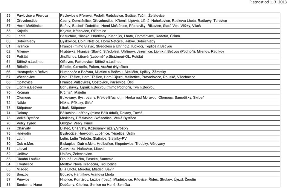 Kladníky, Lhota, Oprostovice, Radotín, Śišma 60 Soběchleby Býškovice, Dolní Nětčice, Horní Nětčice, Rakov, Soběchleby 61 Hranice Hranice (mimo Slavíč, Středolesí a Uhřínov), Klokočí, Teplice n.