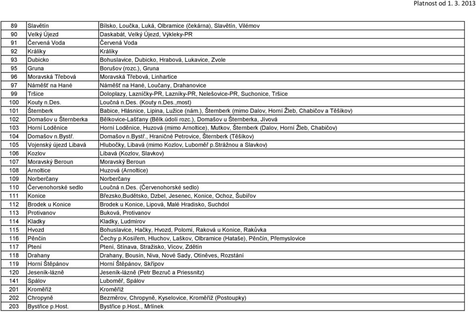 ), Gruna 96 Moravská Třebová Moravská Třebová, Linhartice 97 Náměšť na Hané Náměšť na Hané, Loučany, Drahanovice 99 Tršice Doloplazy, Lazníčky-PR, Lazníky-PR, Nelešovice-PR, Suchonice, Tršice 100