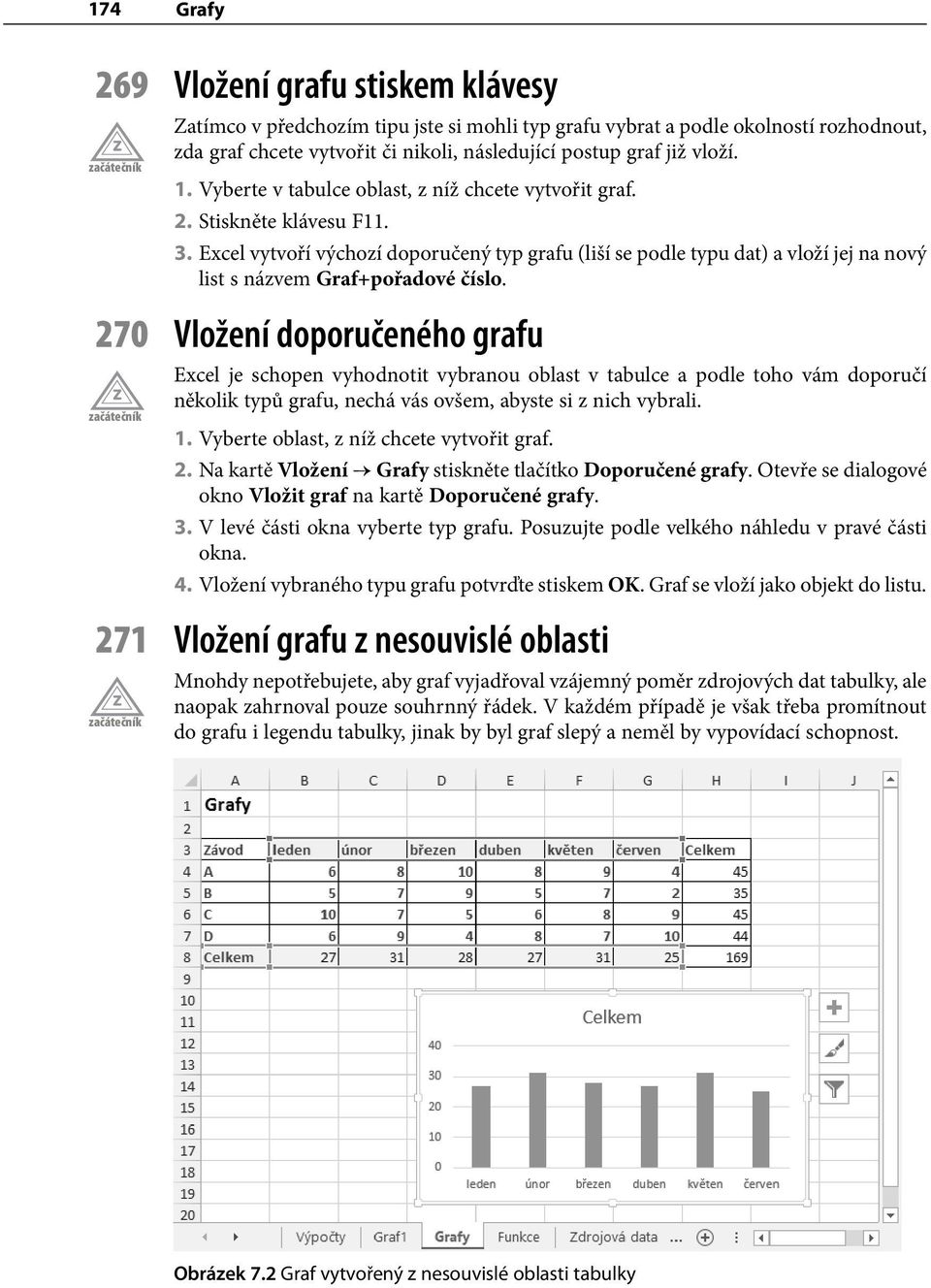 Excel vytvoří výchozí doporučený typ grafu (liší se podle typu dat) a vloží jej na nový list s názvem Graf+pořadové číslo.