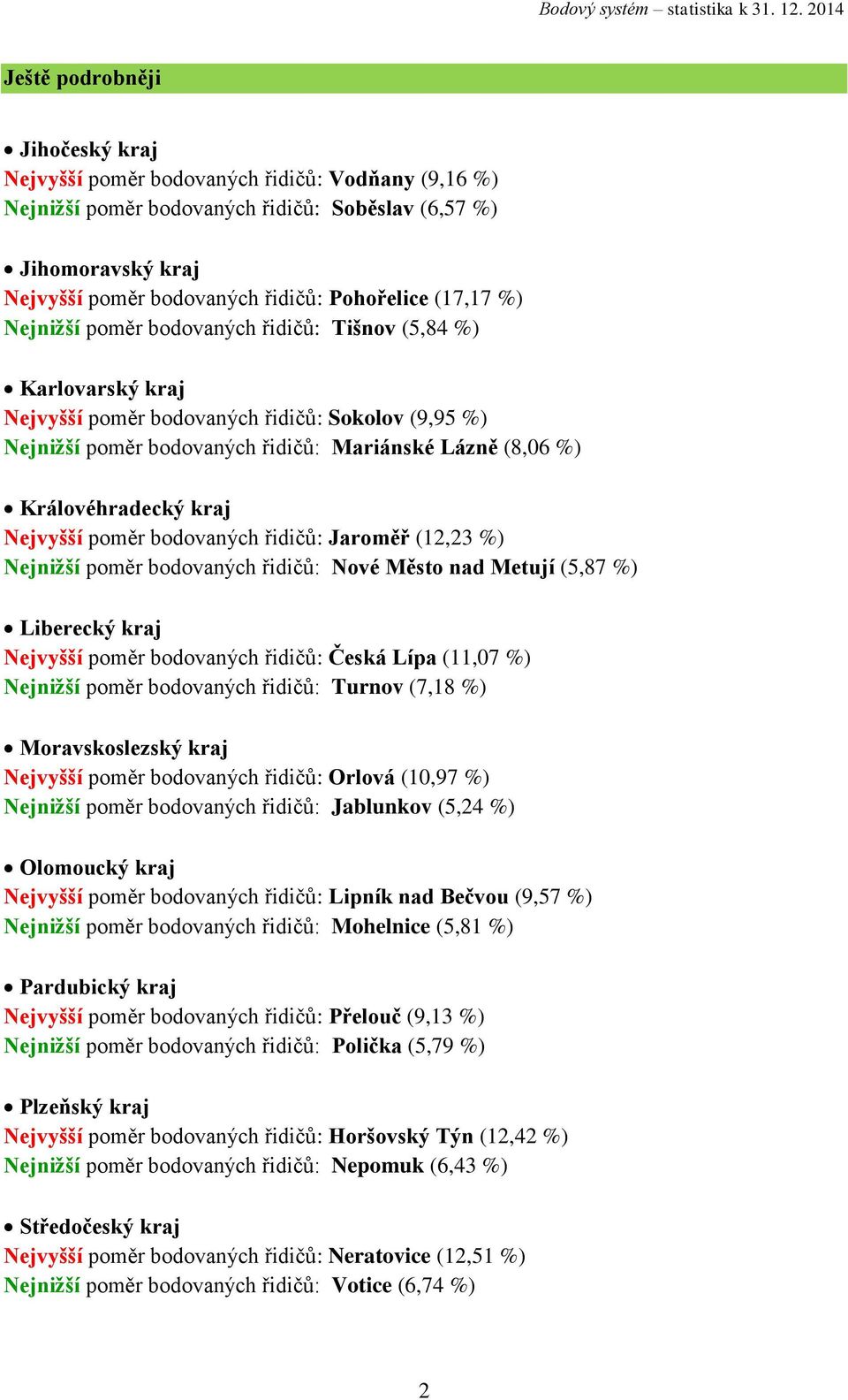Královéhradecký kraj Nejvyšší poměr bodovaných řidičů: Jaroměř (12,23 %) Nejnižší poměr bodovaných řidičů: Nové Město nad Metují (5,87 %) Liberecký kraj Nejvyšší poměr bodovaných řidičů: Česká Lípa