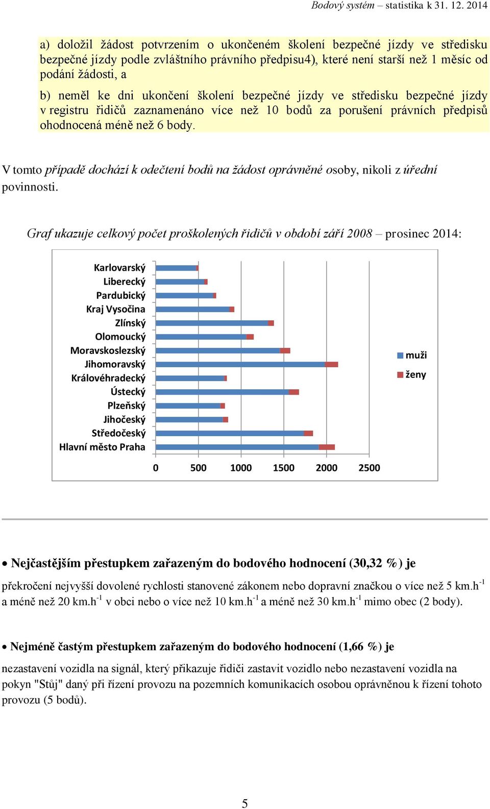 V tomto případě dochází k odečtení bodů na žádost oprávněné osoby, nikoli z úřední povinnosti.