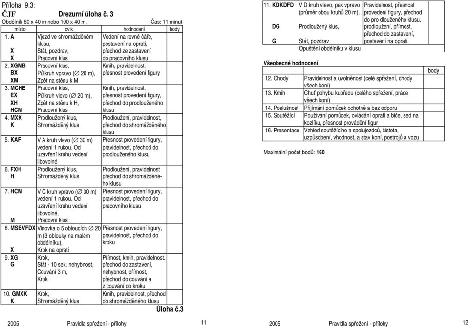 XGMB, Kmih, pravidelnost, BX Půlkruh vpravo ( 20 m), přesnost provedení figury XM Zpět na stěnu k M 3.