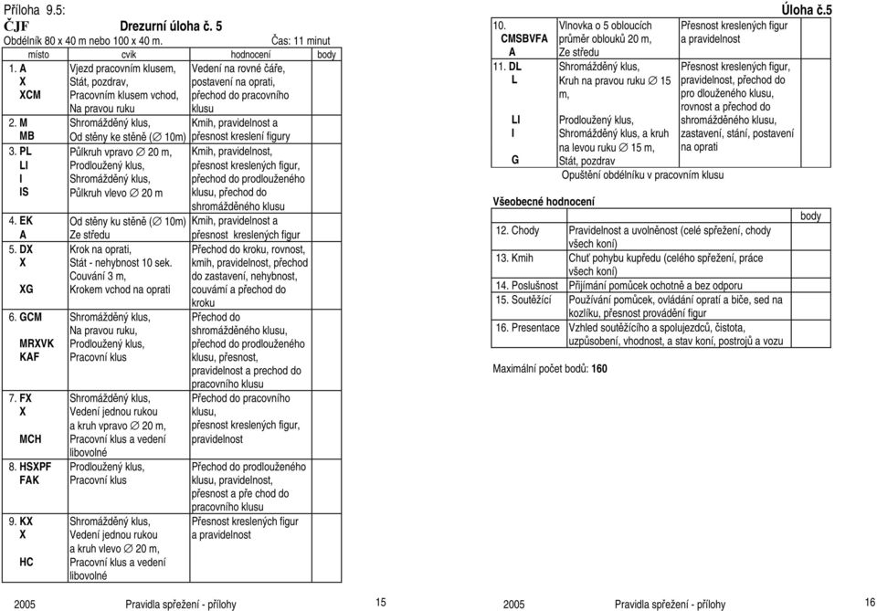 M, Kmih, pravidelnost a MB Od stěny ke stěně ( 10m) přesnost kreslení figury 3.
