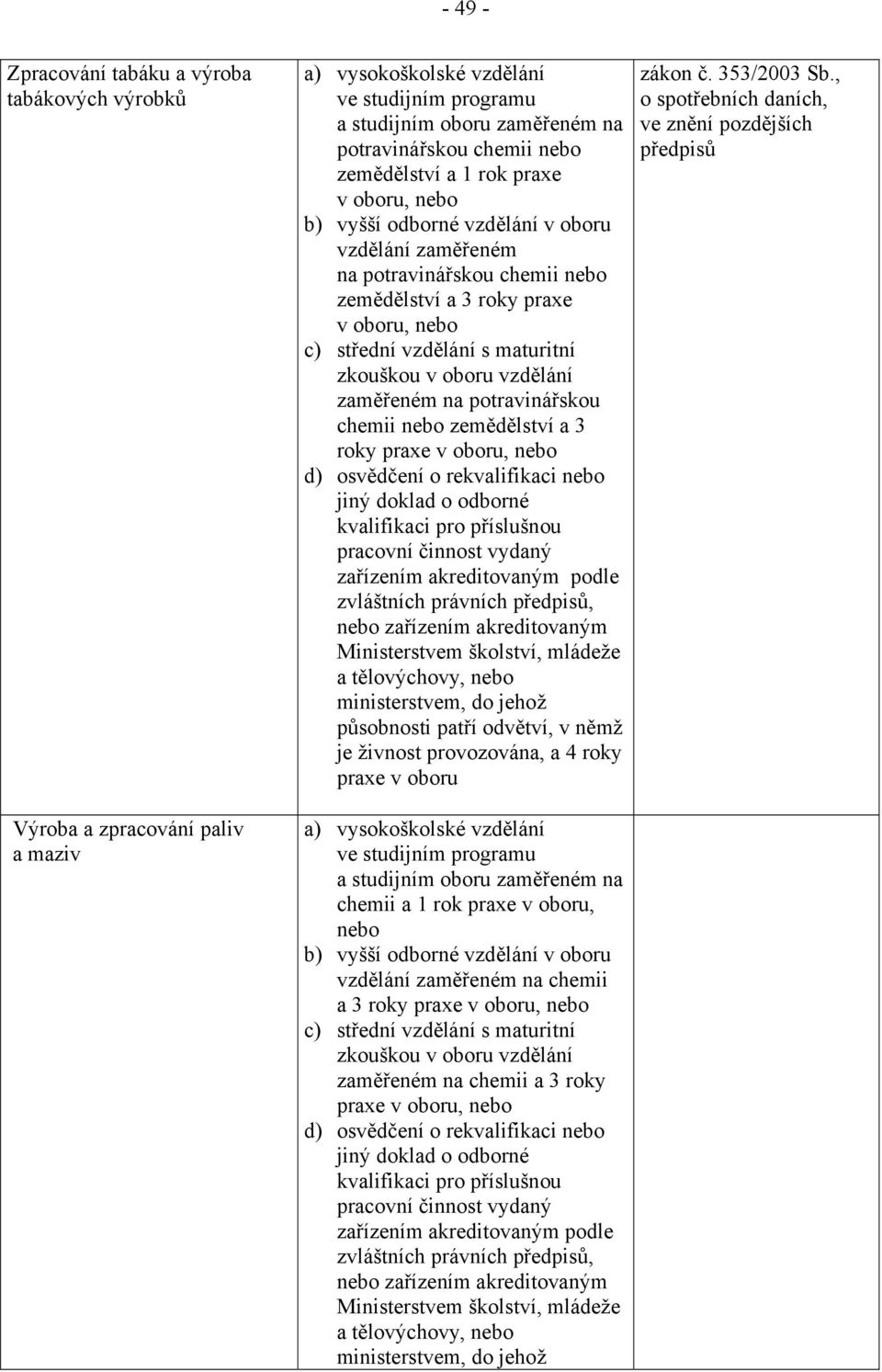 zkouškou v oboru vzdělání zaměřeném na potravinářskou chemii nebo zemědělství a 3 roky praxe v oboru, nebo d) osvědčení o rekvalifikaci nebo jiný doklad o odborné kvalifikaci pro příslušnou pracovní