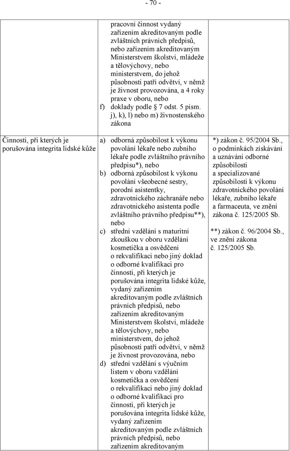 j), k), l) nebo m) živnostenského zákona a) odborná způsobilost k výkonu povolání lékaře nebo zubního lékaře podle zvláštního právního předpisu*), nebo b) odborná způsobilost k výkonu povolání