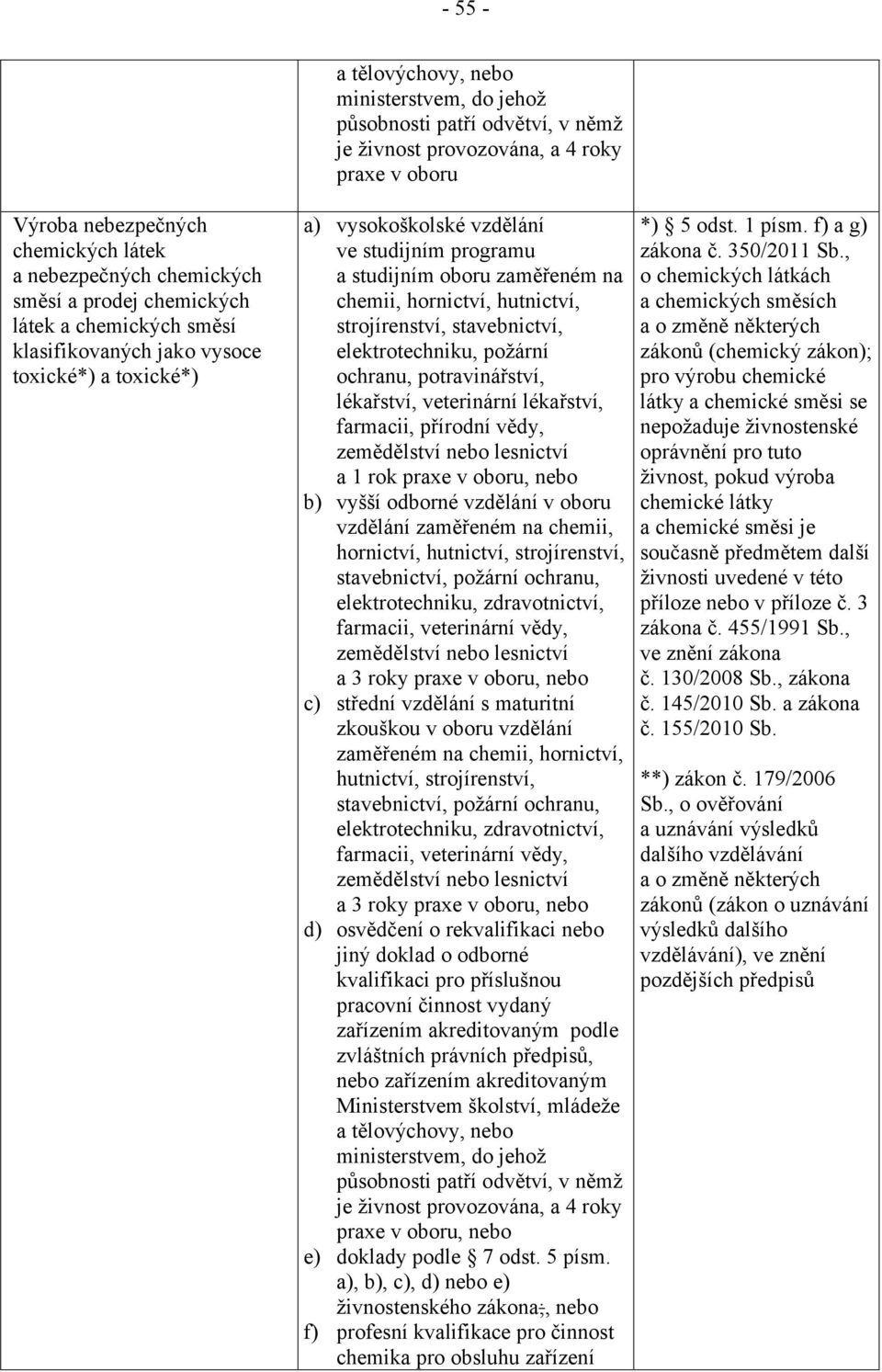 hornictví, hutnictví, strojírenství, stavebnictví, elektrotechniku, požární ochranu, potravinářství, lékařství, veterinární lékařství, farmacii, přírodní vědy, zemědělství nebo lesnictví a 1 rok