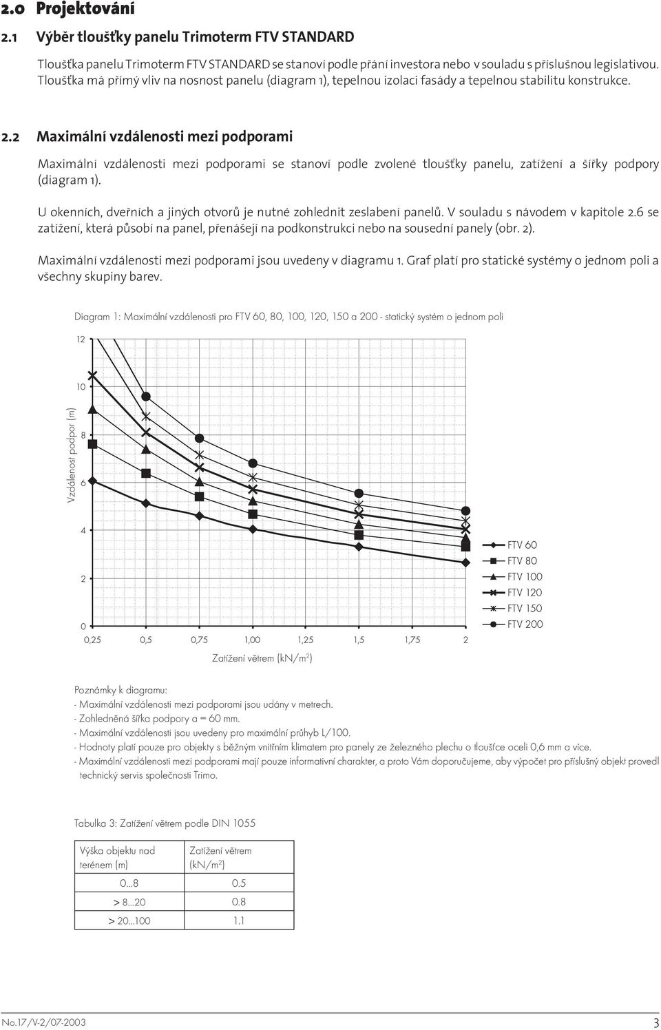 Tloušťka má přímý vliv na nosnost panelu (diagram 1), tepelnou izolaci fasády a tepelnou stabilitu konstrukce. 2.