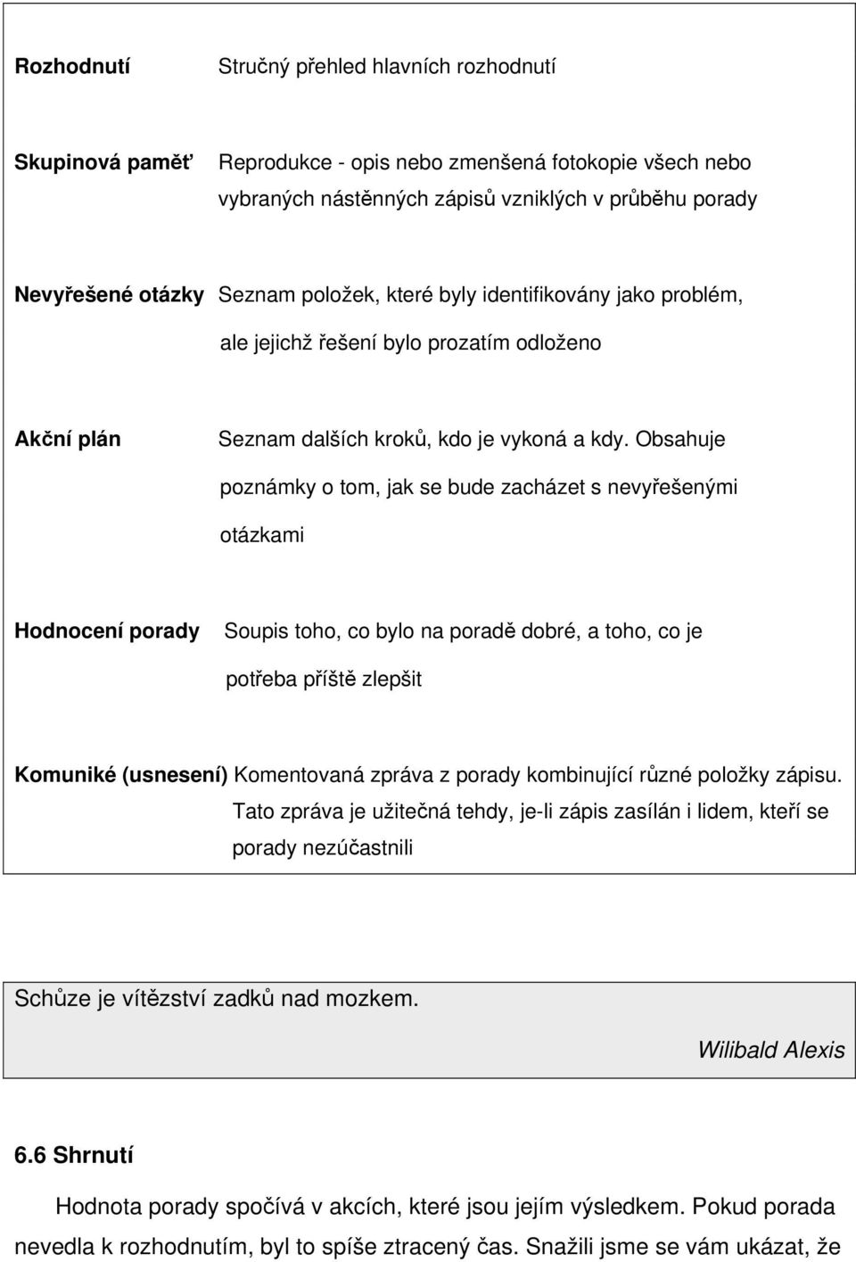 Obsahuje poznámky o tom, jak se bude zacházet s nevyřešenými otázkami Hodnocení porady Soupis toho, co bylo na poradě dobré, a toho, co je potřeba příště zlepšit Komuniké (usnesení) Komentovaná