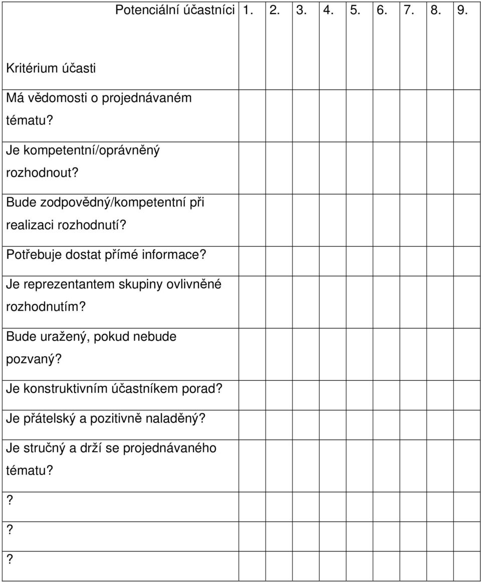 Potřebuje dostat přímé informace? Je reprezentantem skupiny ovlivněné rozhodnutím?
