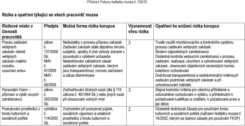 56/2009 zákon č. 262/2006 vyhláška č.