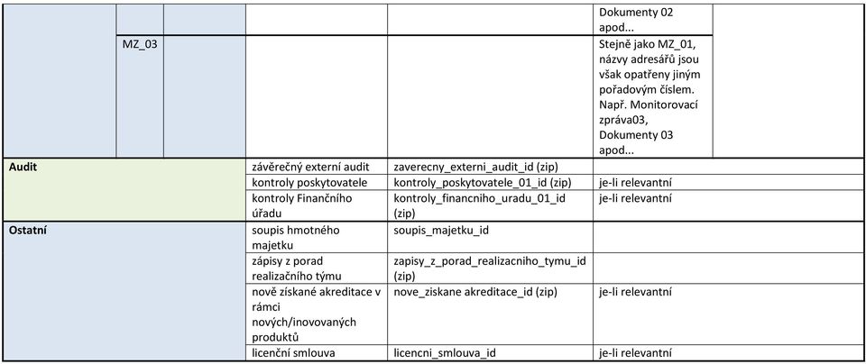 kontroly_financniho_uradu_01_id je-li relevantní úřadu Ostatní soupis hmotného soupis_majetku_id majetku zápisy z porad realizačního týmu