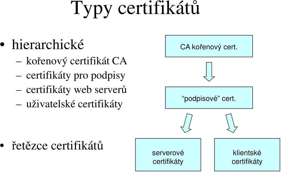 uživatelské certifikáty CA kořenový cert.