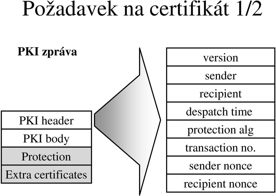 Elektronický podpis. Marek Kumpošt Kamil Malinka - PDF Free Download