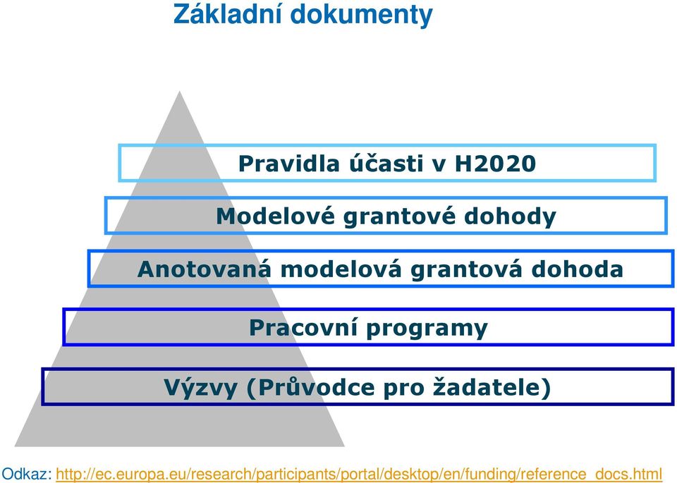 Výzvy (Průvodce pro žadatele) Odkaz: http://ec.europa.