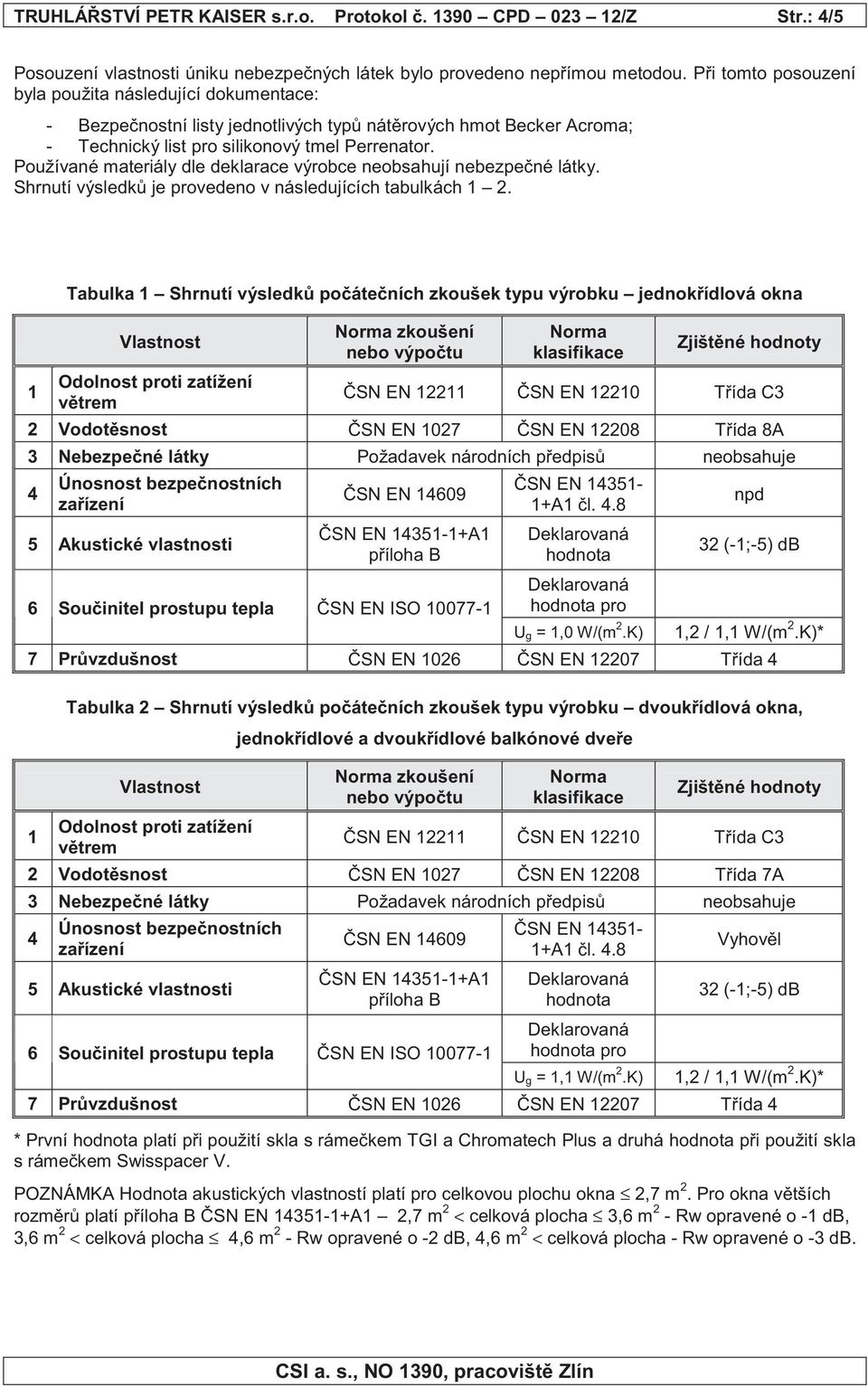 Používané materiály dle deklarace výrobce neobsahují nebezpe né látky. Shrnutí výsledk je provedeno v následujících tabulkách 1 2.