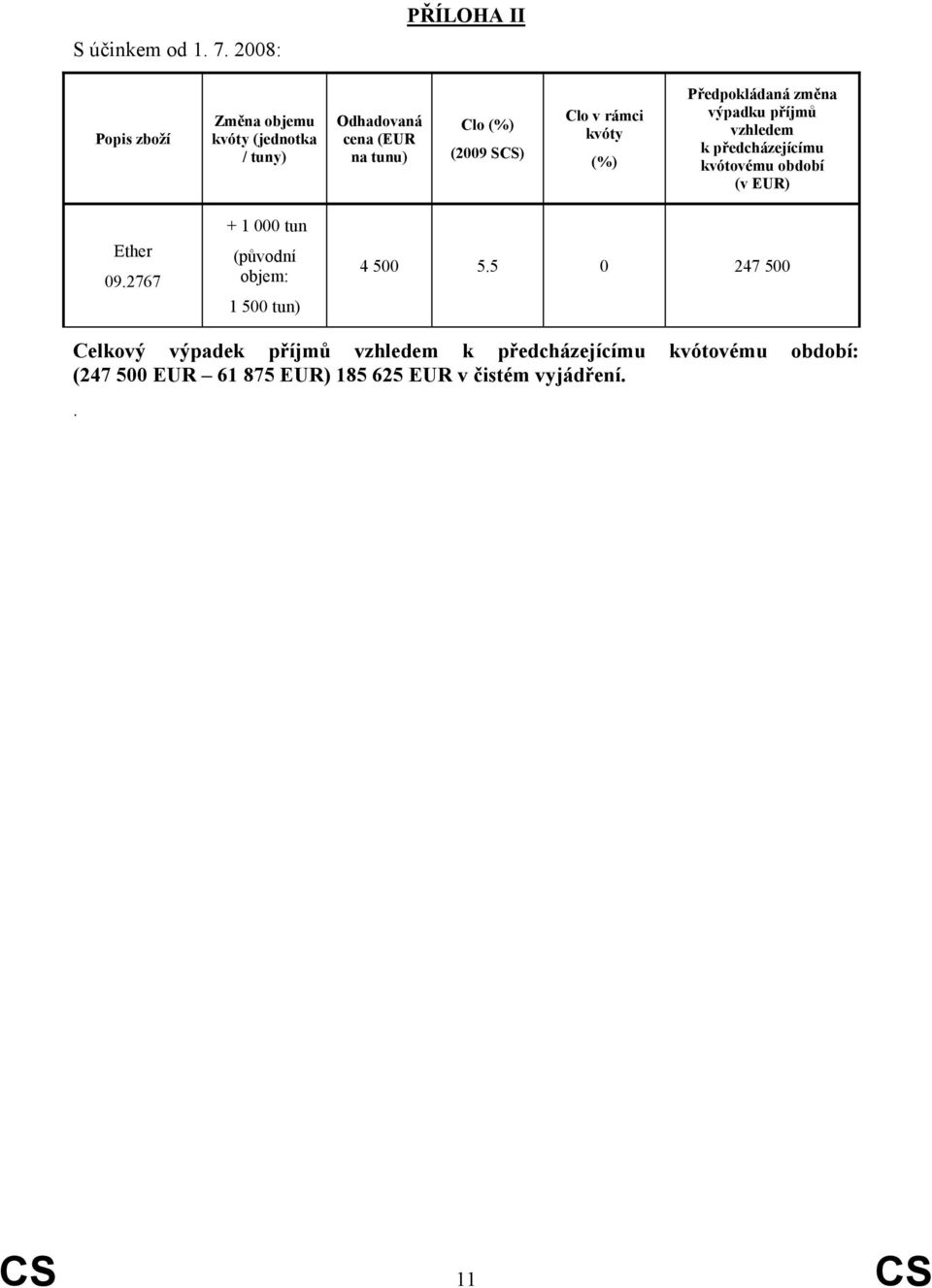 SCS) Clo v rámci kvóty (%) Předpokládaná změna výpadku příjmů vzhledem k předcházejícímu kvótovému období (v