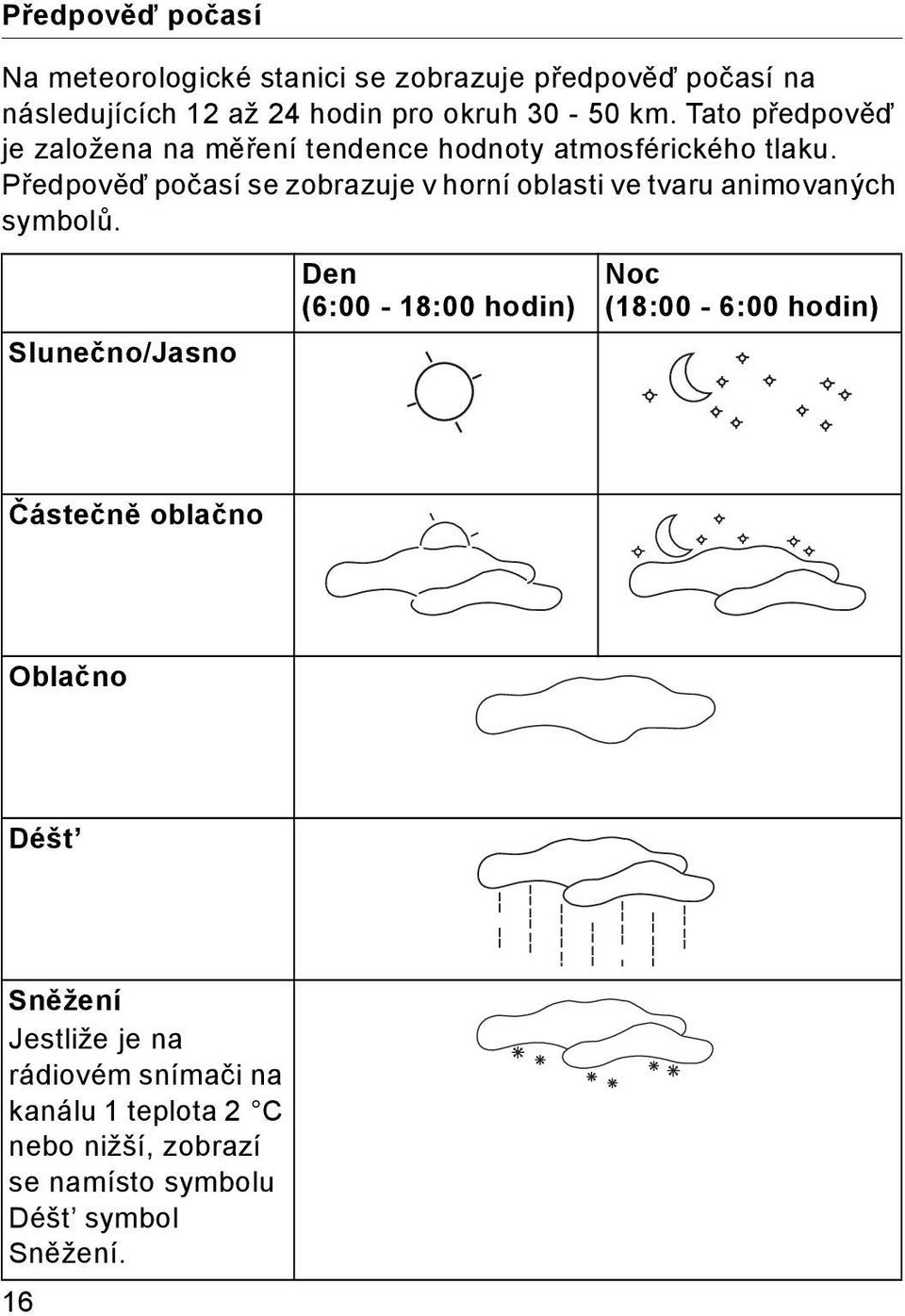 Předpověď počasí se zobrazuje v horní oblasti ve tvaru animovaných symbolů.
