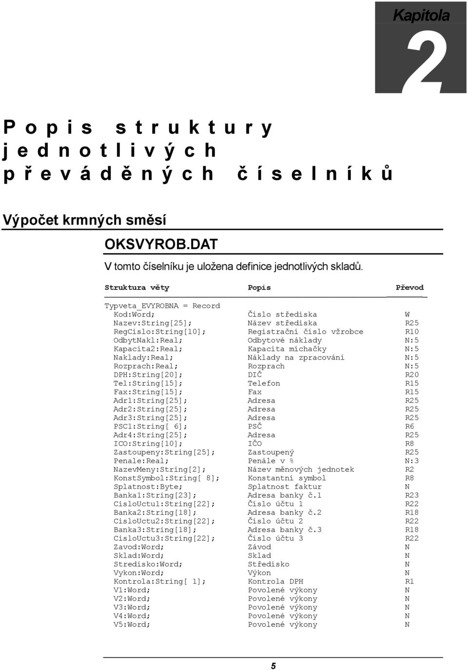 Kapacita míchačky N:5 Naklady:Real; Náklady na zpracování N:5 Rozprach:Real; Rozprach N:5 DPH:String[20]; DIČ R20 Tel:String[15]; Telefon R15 Fax:String[15]; Fax R15 Adr1:String[25]; Adresa R25