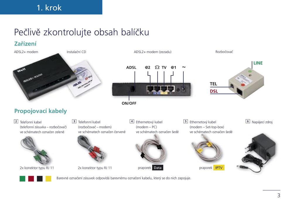 červeně 4 Ethernetový kabel (modem PC) ve schématech označen šedě 5 Ethernetový kabel (modem Set-top-box) ve schématech označen šedě 6 Napájecí