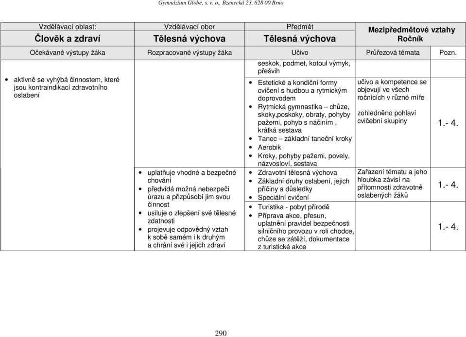 Rytmická gymnastika chůze, skoky,poskoky, obraty, pohyby pažemi, pohyb s náčiním, krátká sestava Tanec základní taneční kroky Aerobik Kroky, pohyby pažemi, povely, názvosloví, sestava Zdravotní