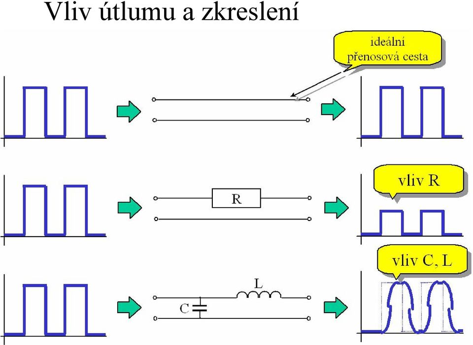 zkreslení