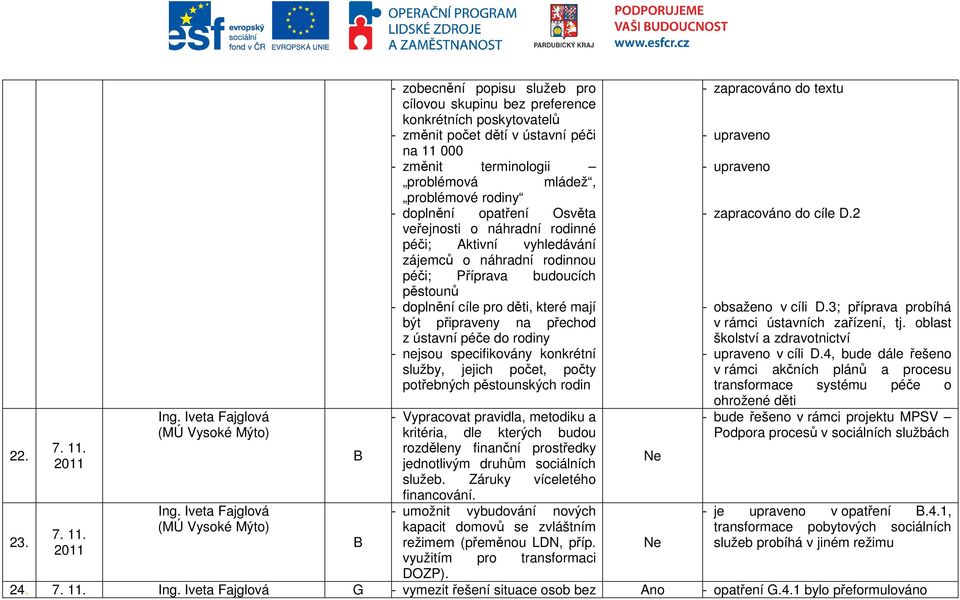 mládež, problémové rodiny - doplnění opatření Osvěta veřejnosti o náhradní rodinné péči; Aktivní vyhledávání zájemců o náhradní rodinnou péči; Příprava budoucích pěstounů - doplnění cíle pro děti,