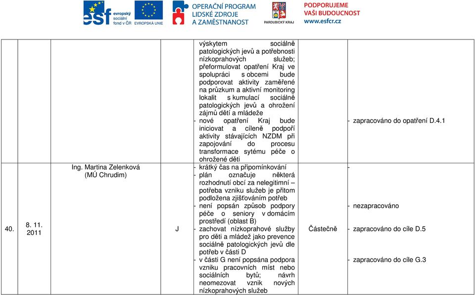 průzkum a aktivní monitoring lokalit s kumulací sociálně patologických jevů a ohrožení zájmů dětí a mládeže - nové opatření Kraj bude iniciovat a cíleně podpoří aktivity stávajících NZM při